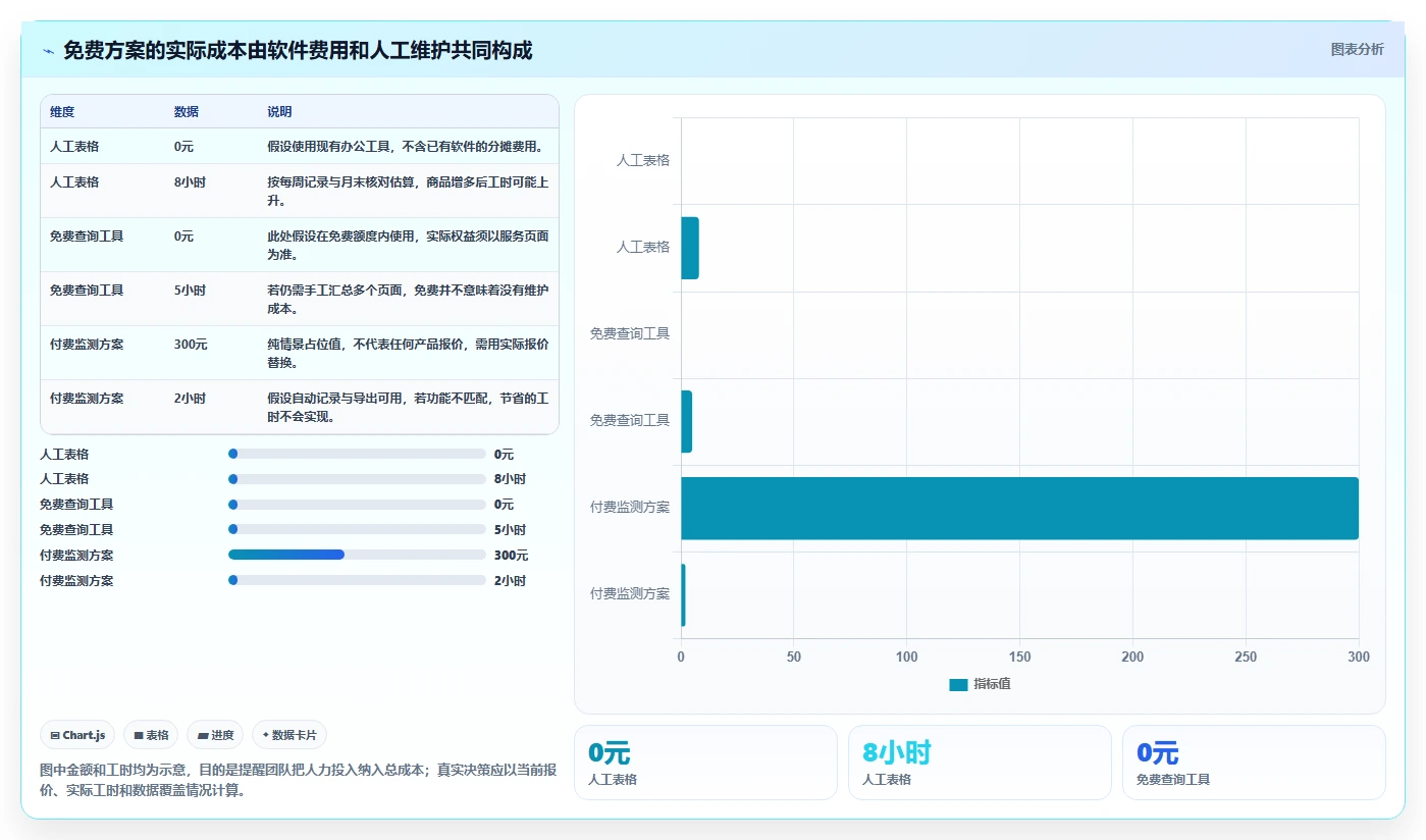 拼多多数据分析工具免费怎么选？竞品监控相关的实操教程判断标准