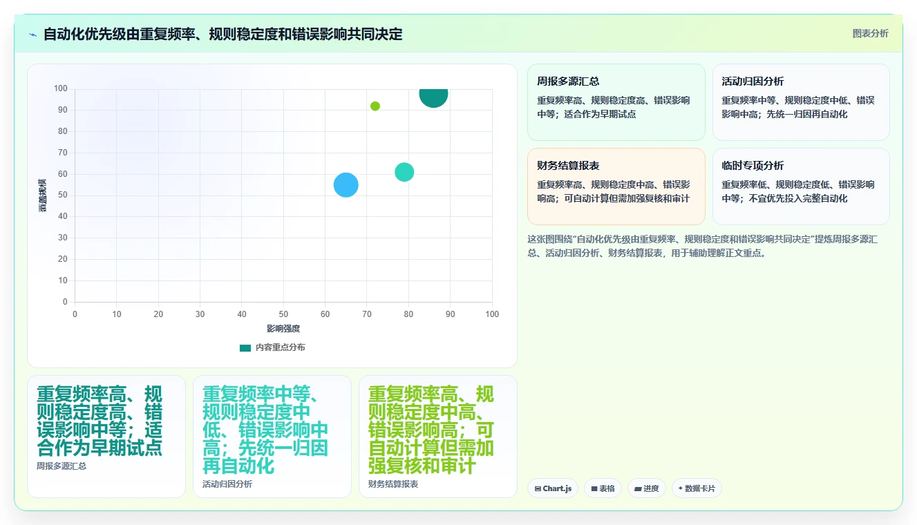 运营数据怎么选？指标口径相关的自动化方案判断标准