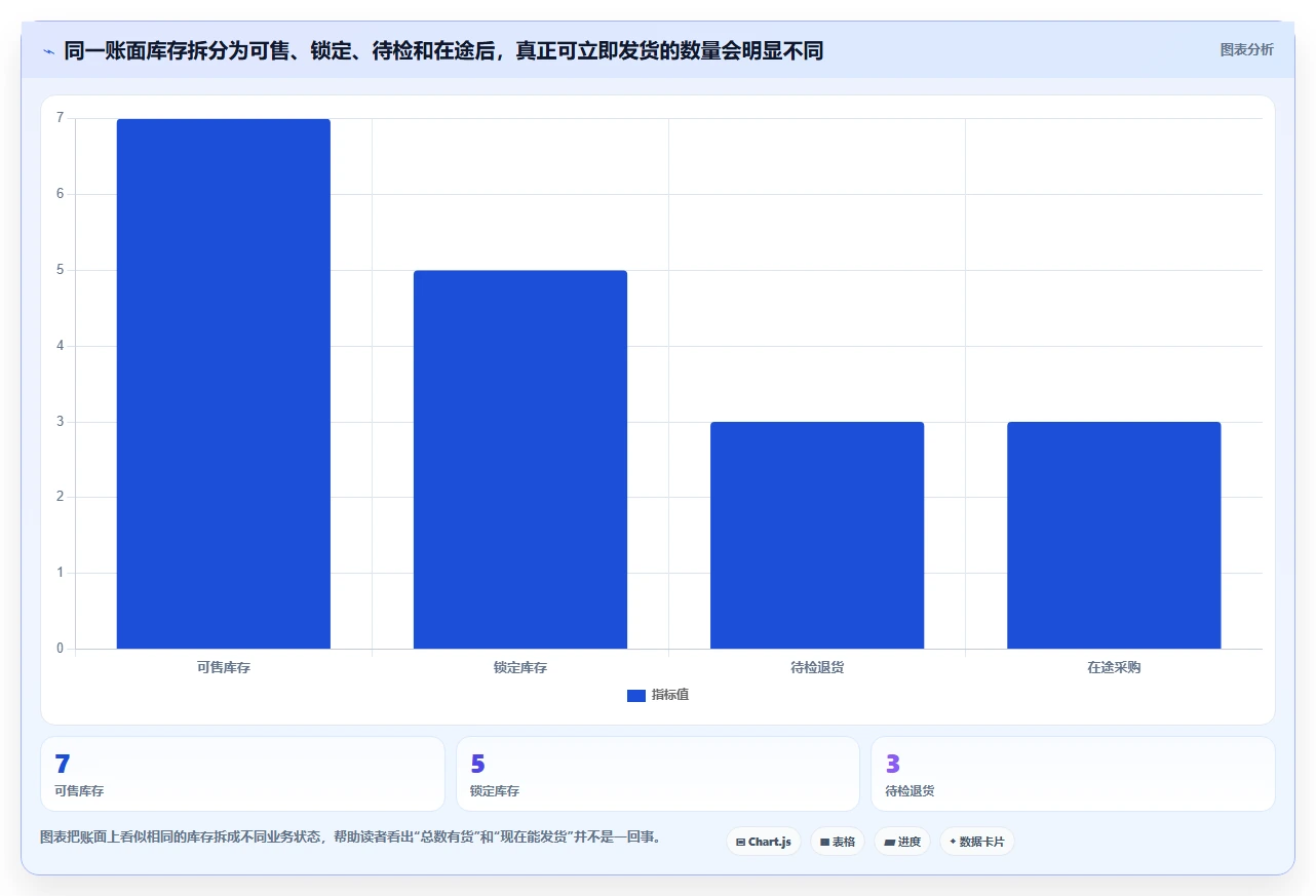 店铺运营包括哪些方面避坑指南:库存管理环节的新手避坑要注意什么
