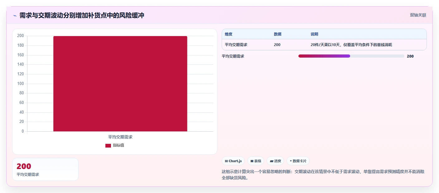 仓库安全库存管理怎么落地？从缺货风险讲清成本控制