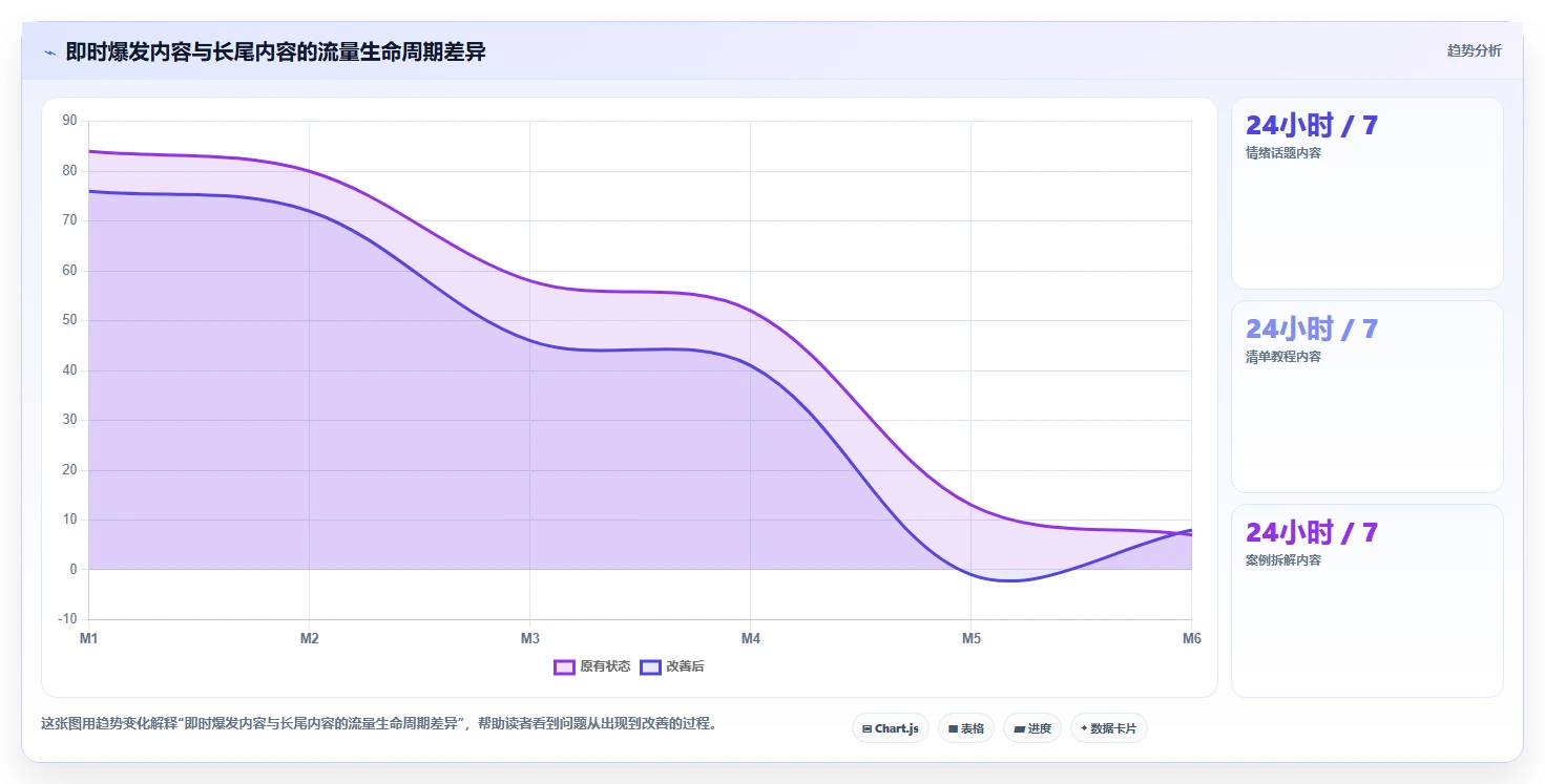 小红书数据分析：增长负责人数据视角：用竞品追踪验证提升内容命中率