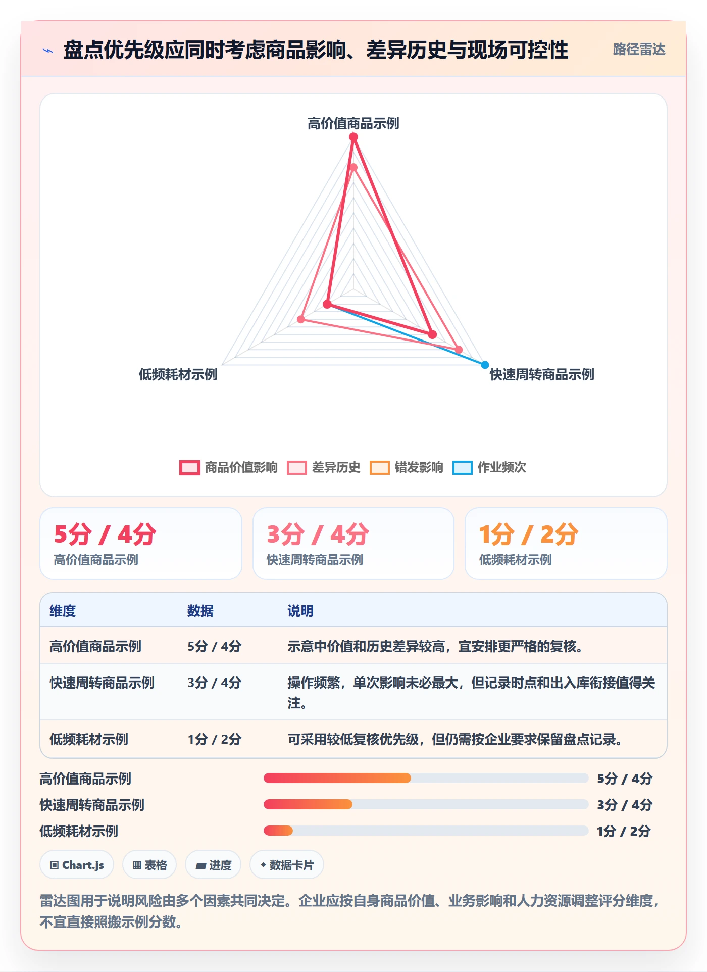 库存管理系统实用方法:围绕盘点管理建立入门指南
