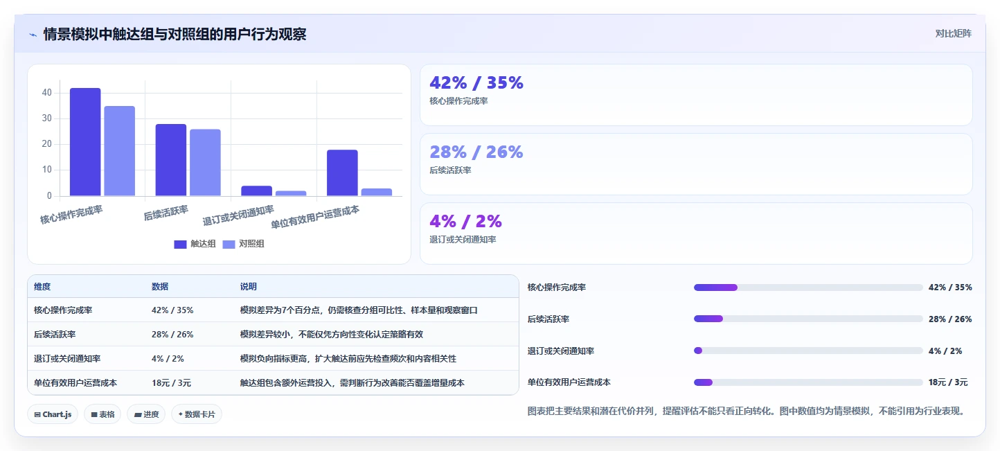 运营数据实践指南：用户分层的选型方法怎样更有效