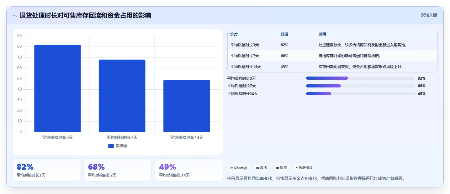 电商库存能力清单：日常管理需要覆盖哪些库存结构事项