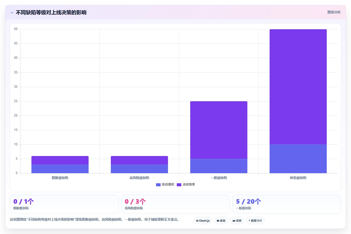 电商系统开发：品牌商家进阶教程：围绕测试验收建立稳定业务接口闭环