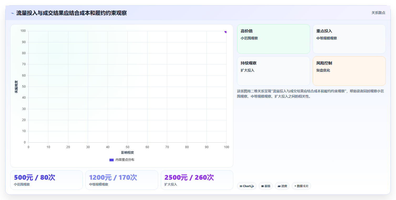 店铺运营包括哪些方面管理模板：围绕流量运营开展新手避坑