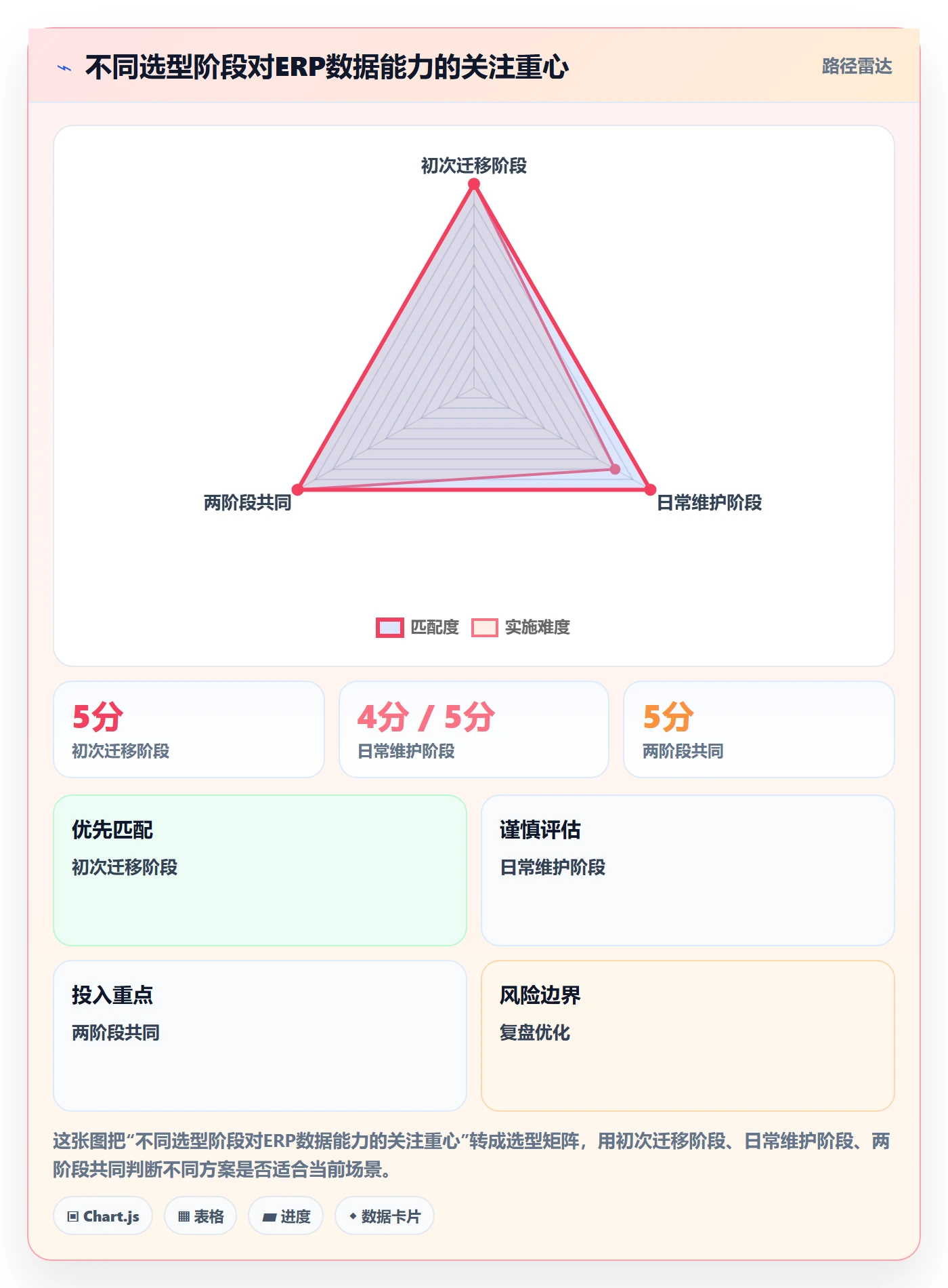 erp数据录入怎么落地？从基础资料讲清选型方法