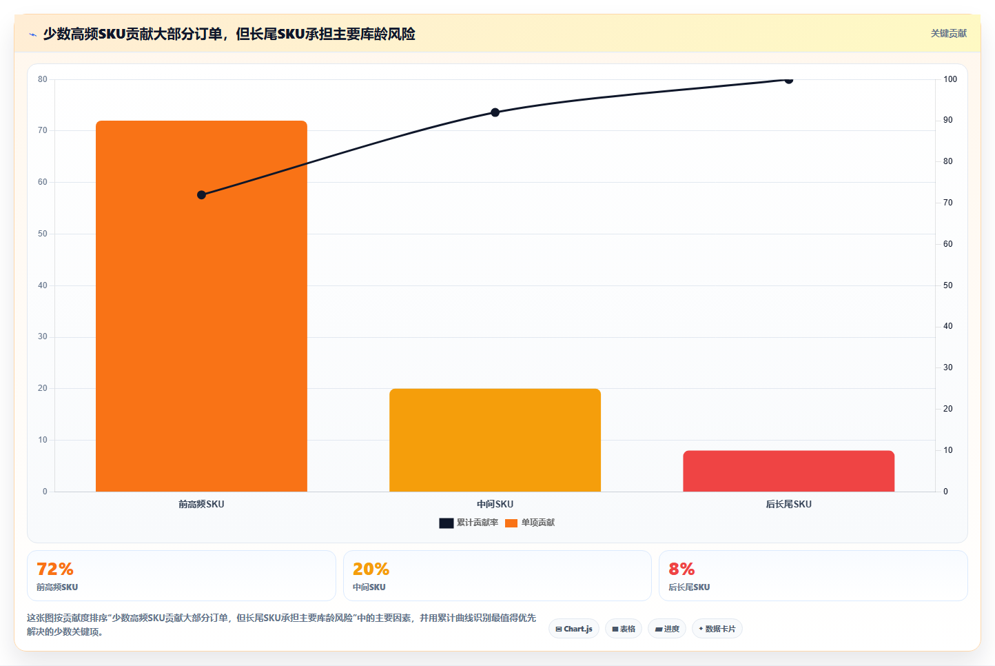 电商仓储管理：供应链负责人采购前必读：评估波次拣选时如何避开库存积压