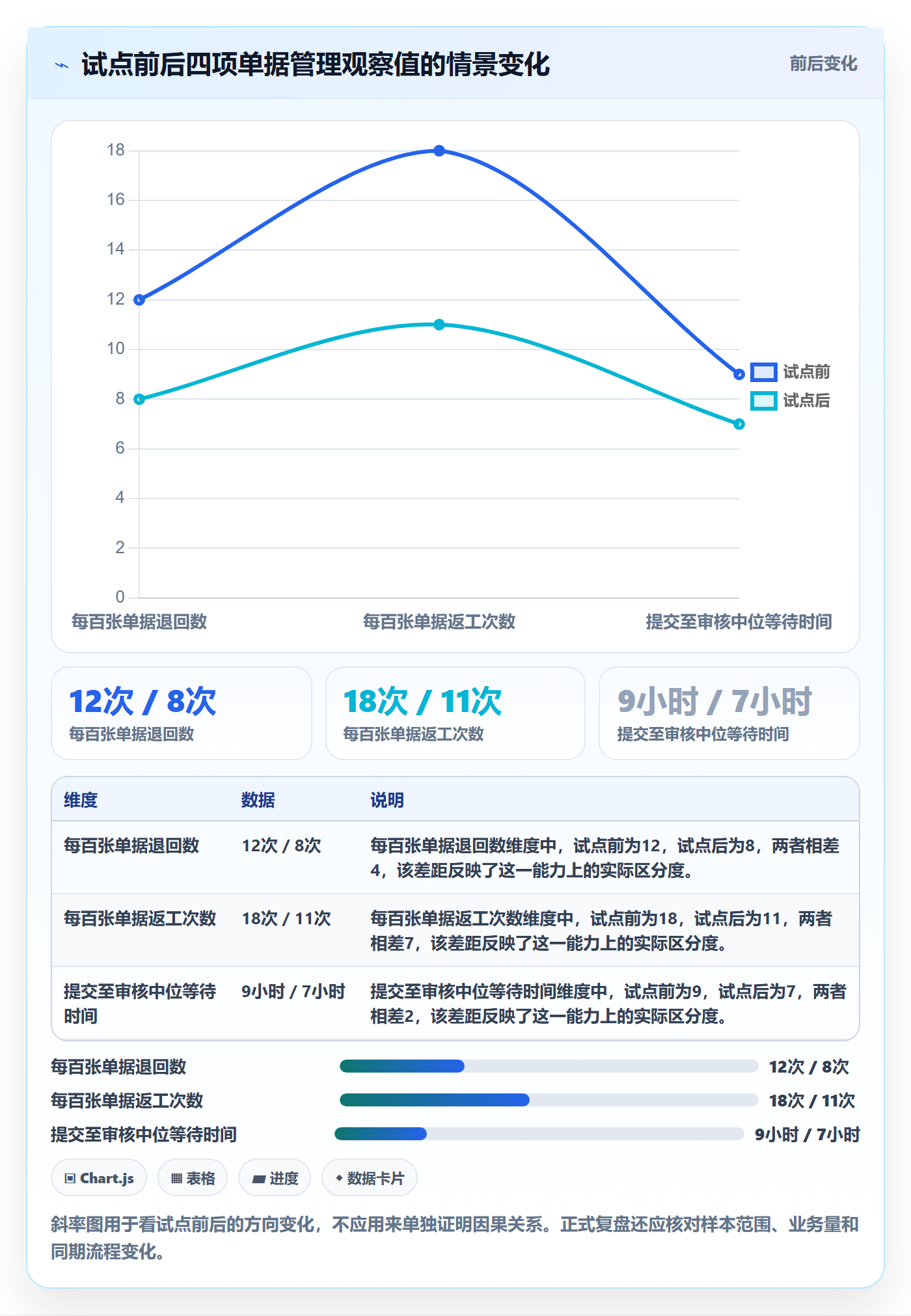 erp数据录入实践指南：单据规范的日常管理怎样更有效