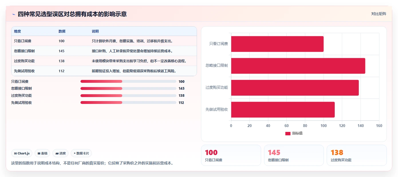 电商管理工具对比全解析：重点看懂多平台经营