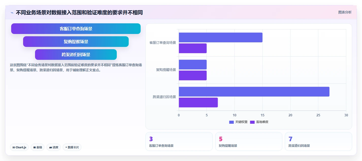 电商crm系统实践指南：数据打通的系统搭建怎样更有效