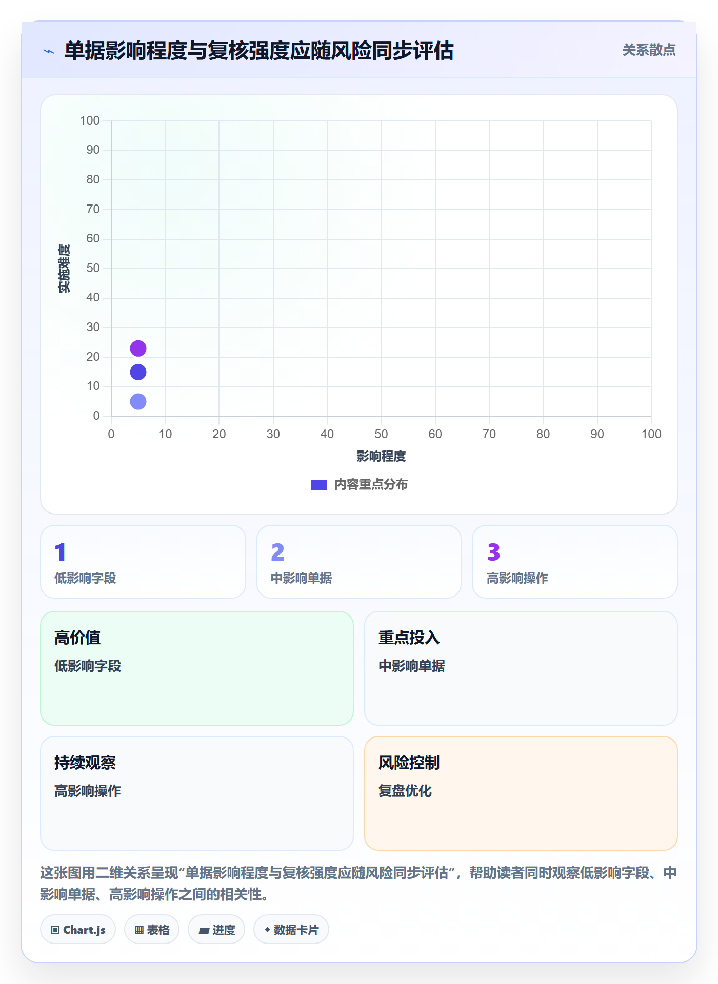 erp数据录入基础课：权限分工相关的入门指南一次讲透