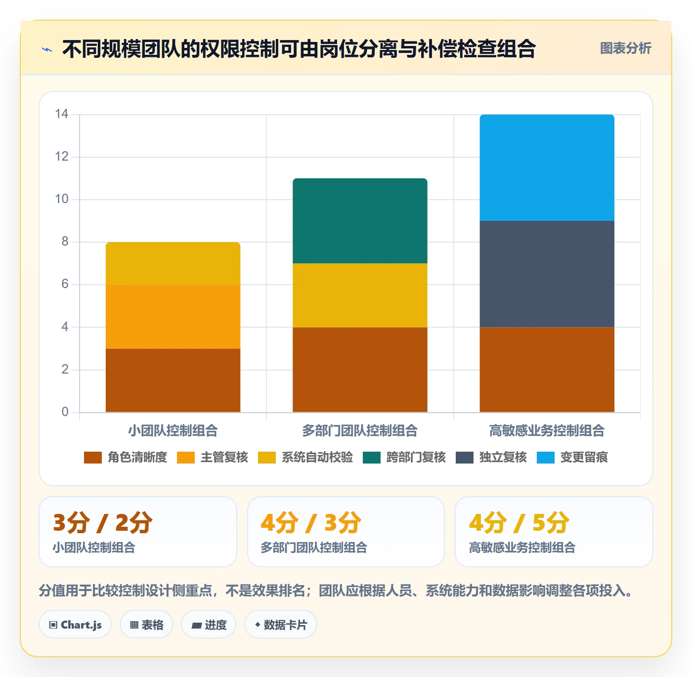 erp数据录入管理要点：权限分工的团队协同如何设计