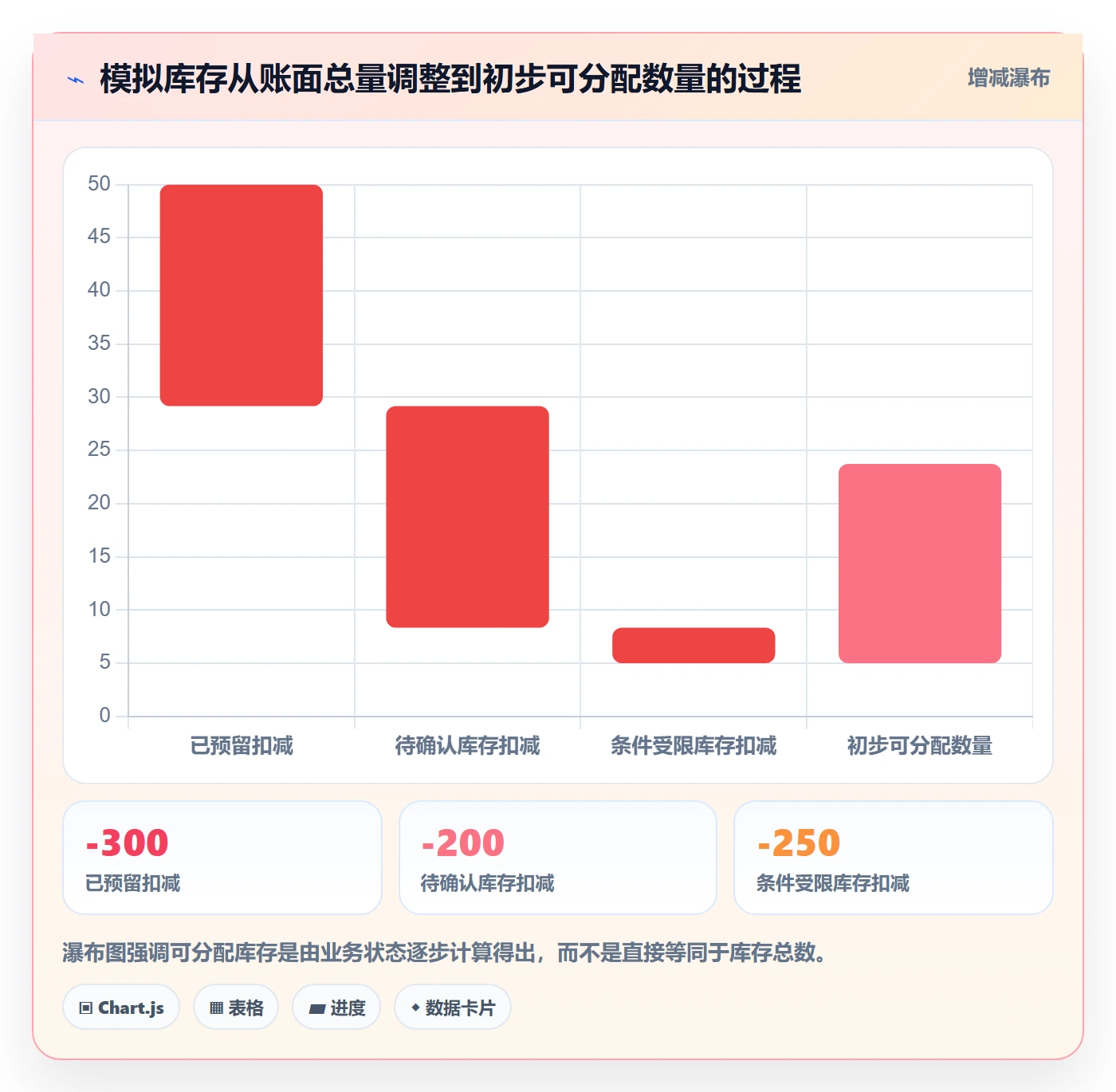 库存管理系统实用方法：围绕批次管理建立旺季准备
