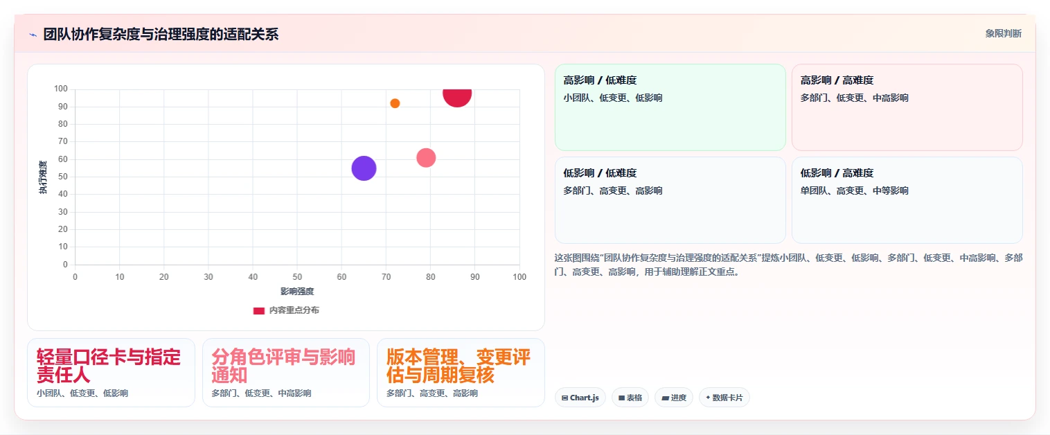 运营数据升级方案：用流程设计改善指标口径
