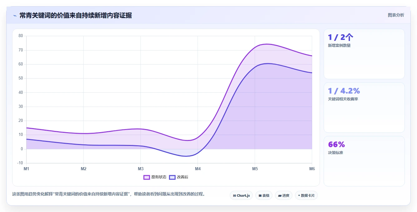 小红书数据分析：博主老板版：关键词热度的完整方法与步骤