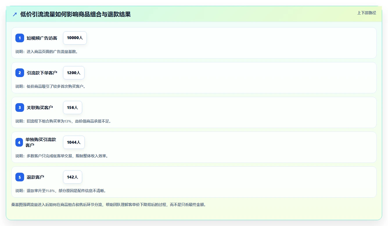 营业额分析：创业团队效率攻略：用客单价加快快速看懂经营