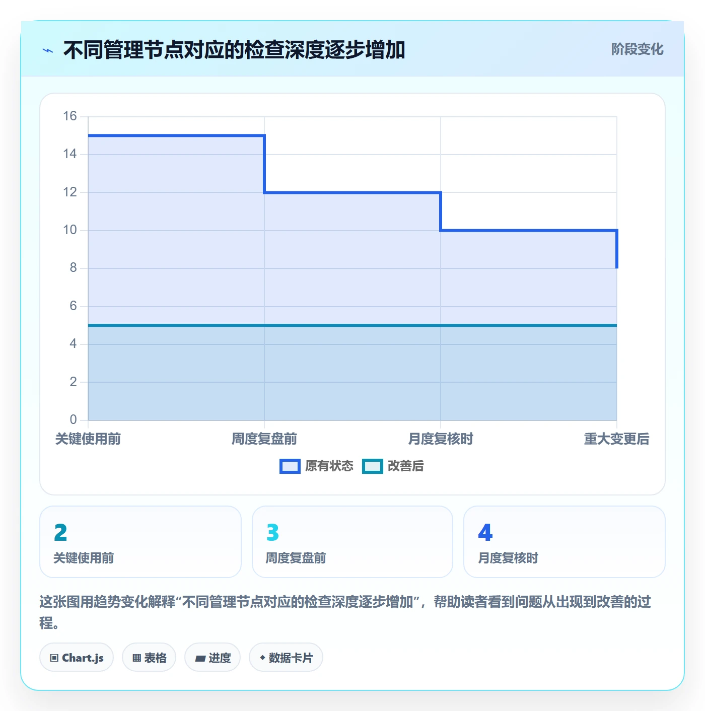 bi 平台使用技巧：仪表盘对应的日常管理方法