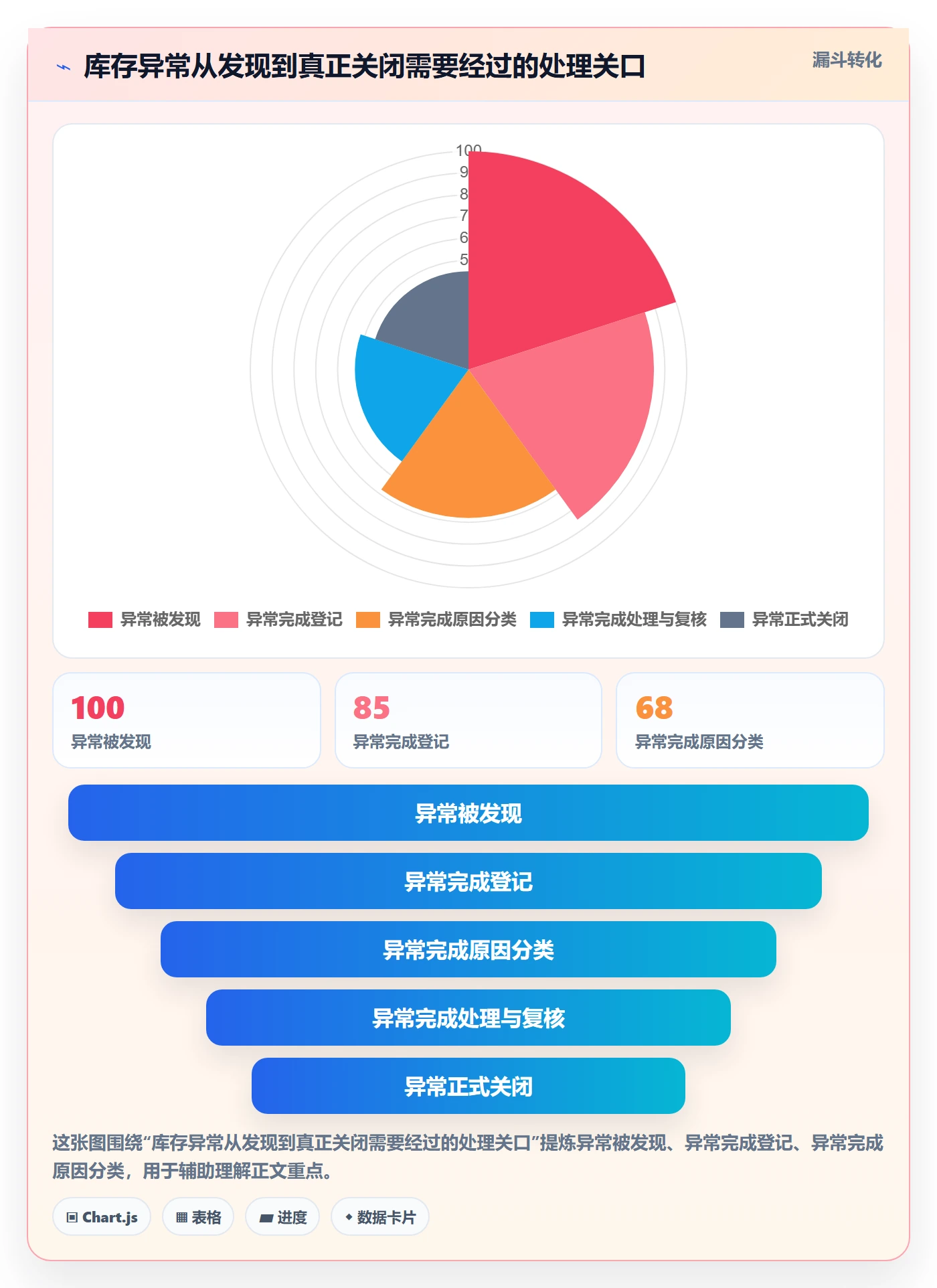 店铺运营管理执行标准：库存协同环节如何体现流程设计