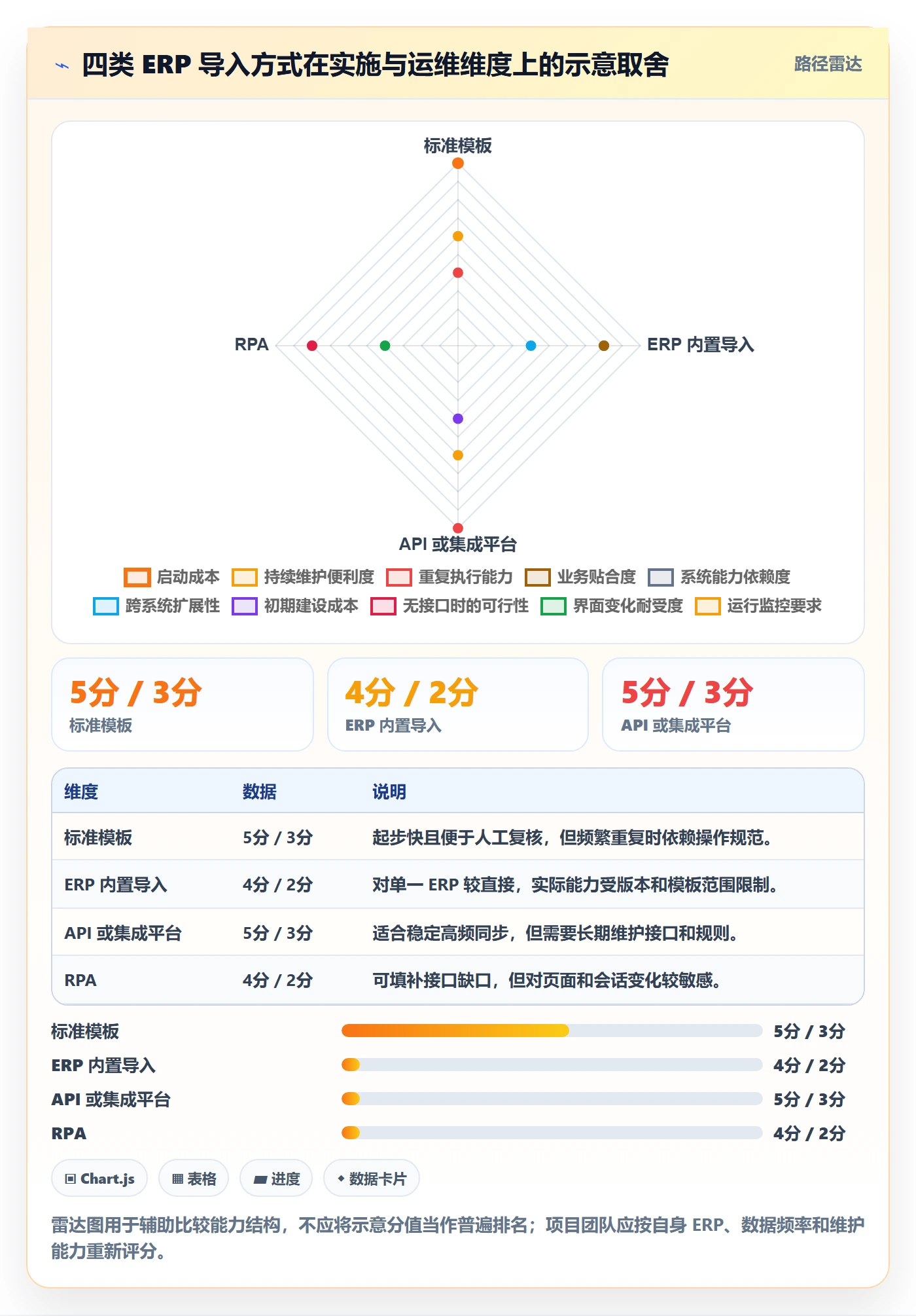 erp数据录入实施路径：批量导入如何完成自动化方案