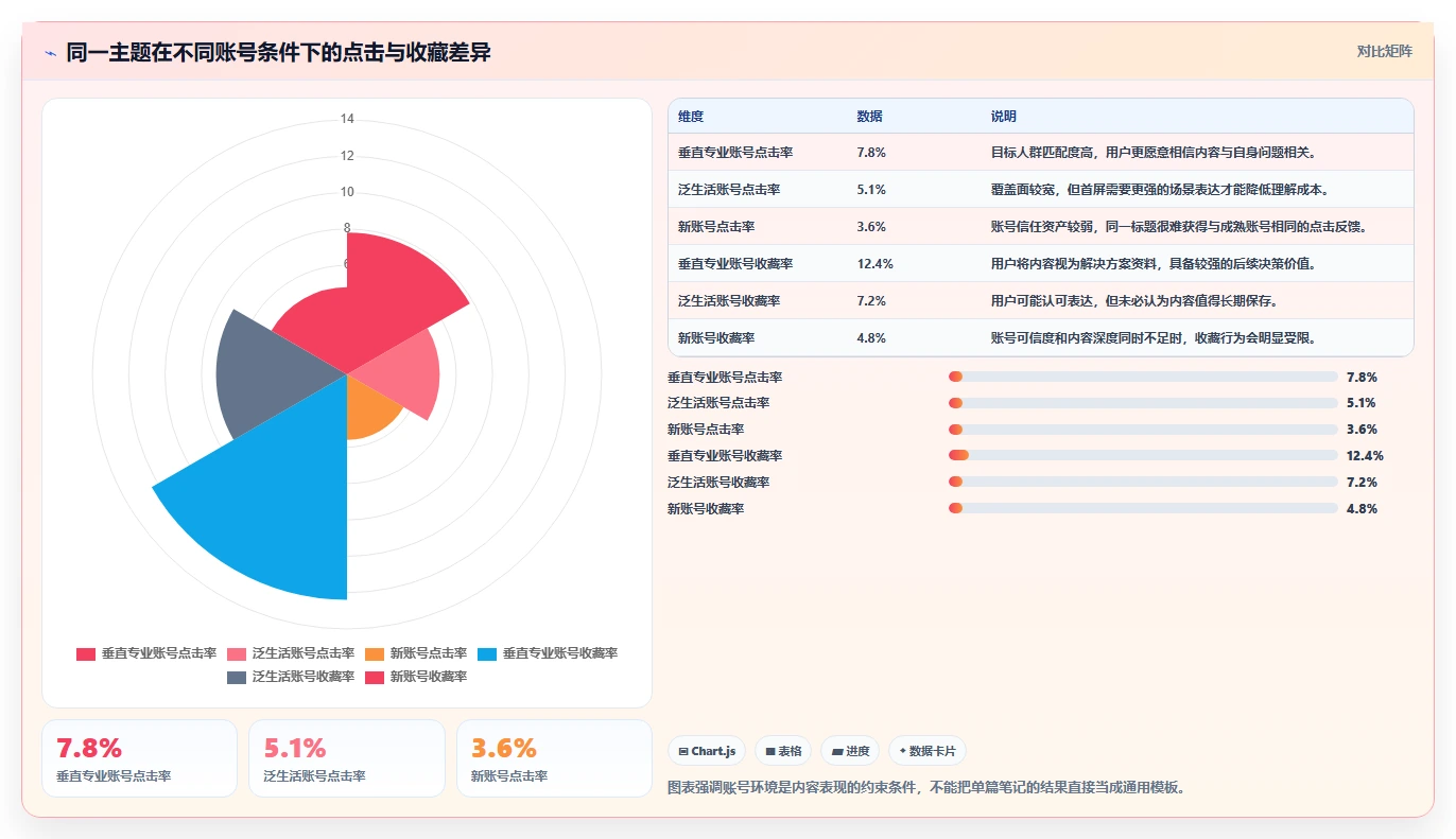 小红书数据分析：市场经理从零入门：爆文复盘先掌握爆文拆解