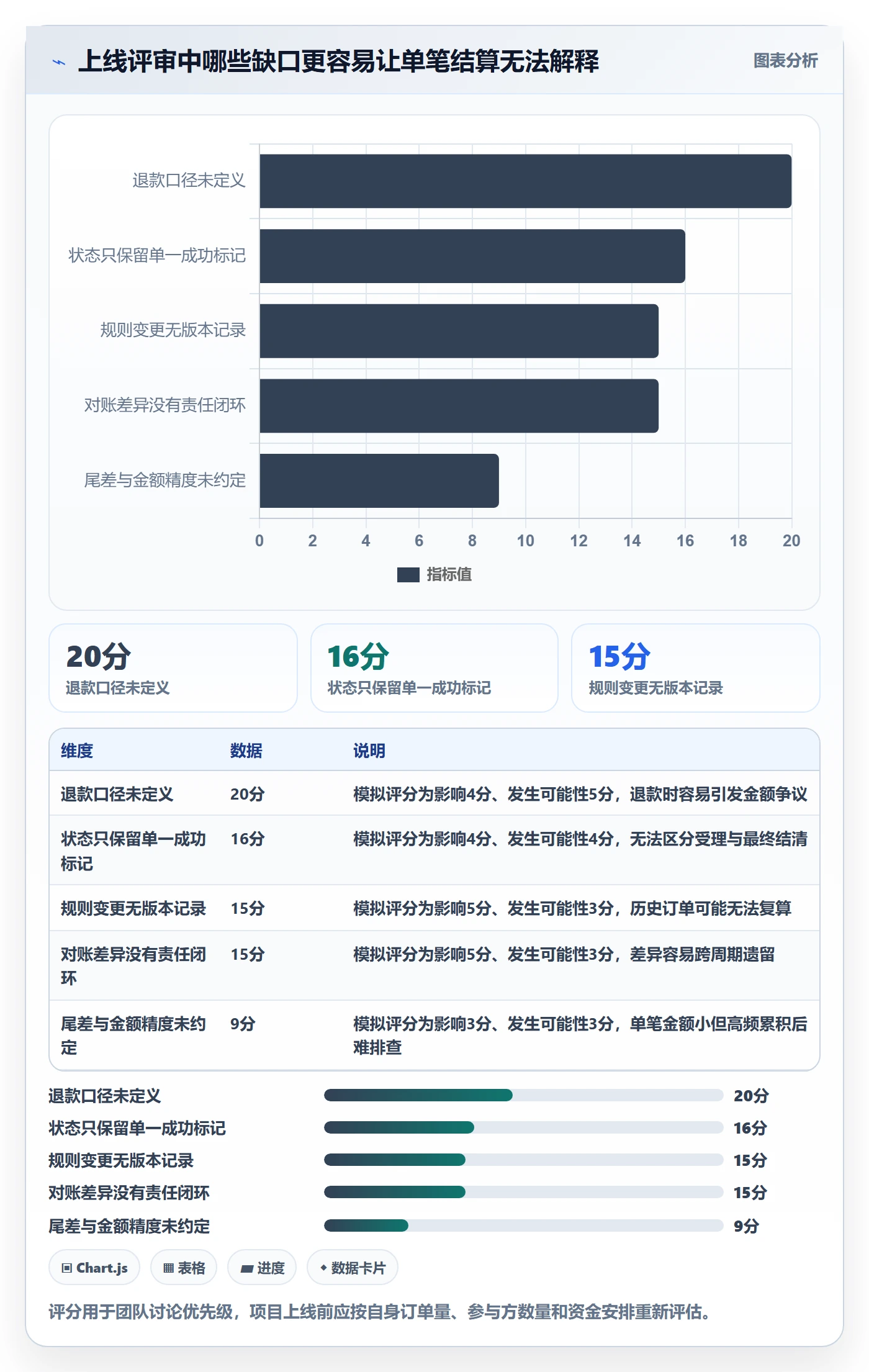 分账系统能力清单：实操教程需要覆盖哪些多方结算事项