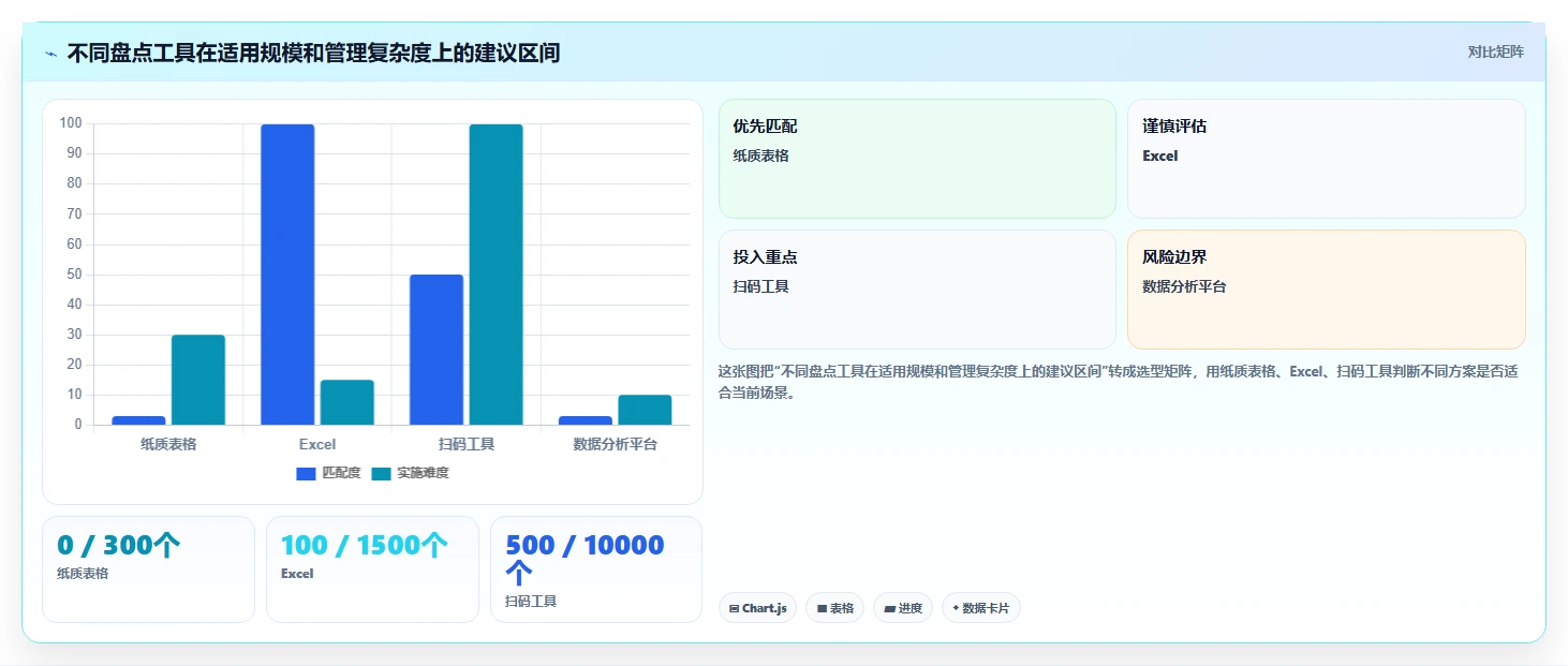 电商库存工作指南：用实操教程解决盘点管理问题