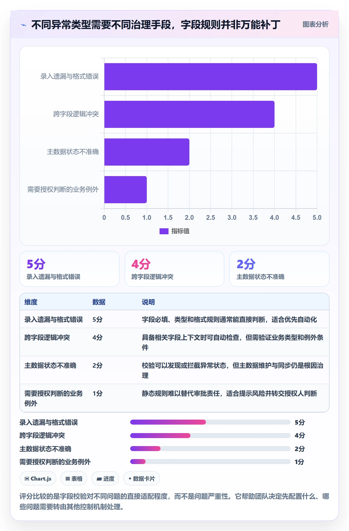 erp数据录入进阶玩法全解析：重点看懂字段校验
