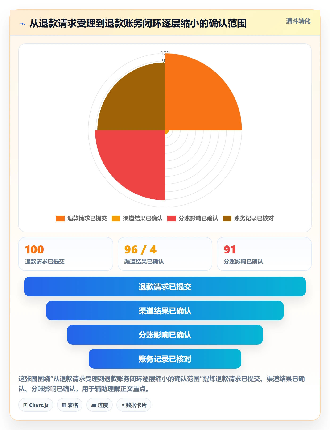 分账系统能力清单：落地案例需要覆盖哪些退款处理事项