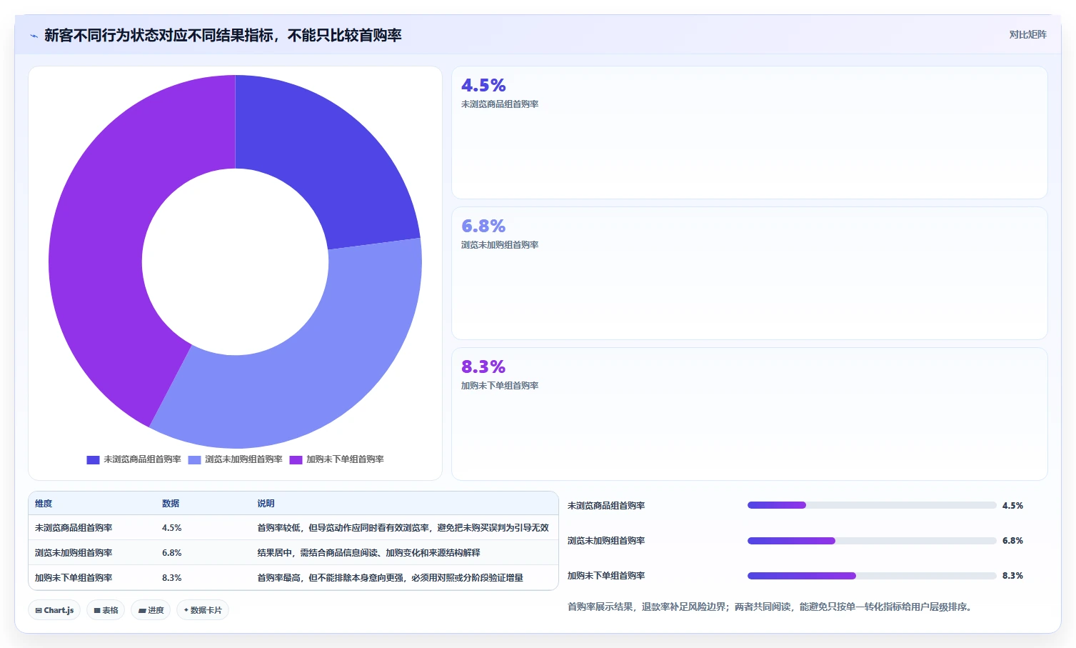 运营数据怎么优化？先从用户分层的常见误区入手