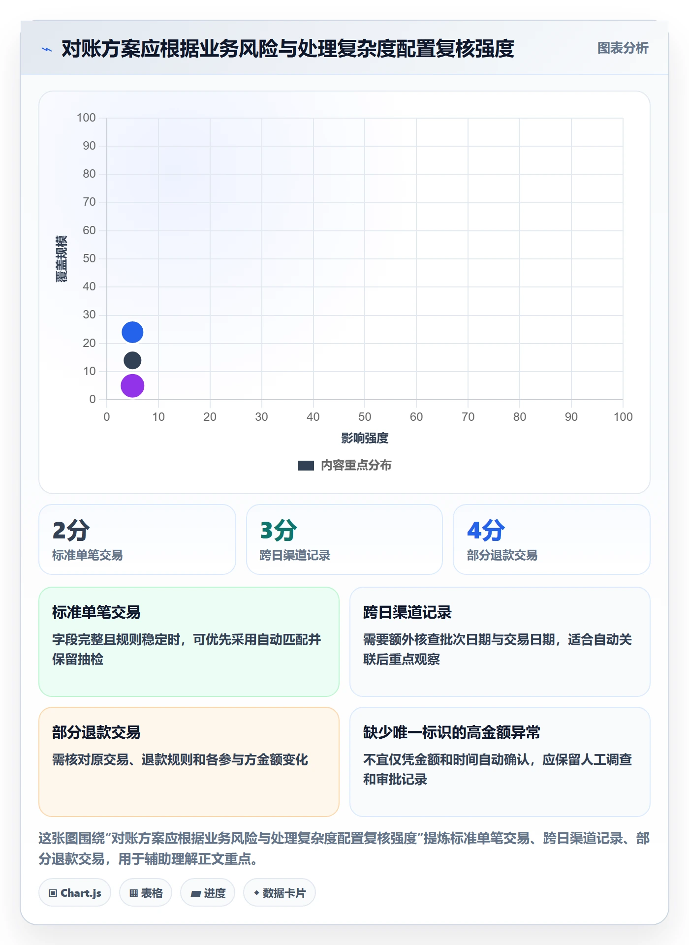 分账系统进阶玩法全解析：重点看懂对账管理