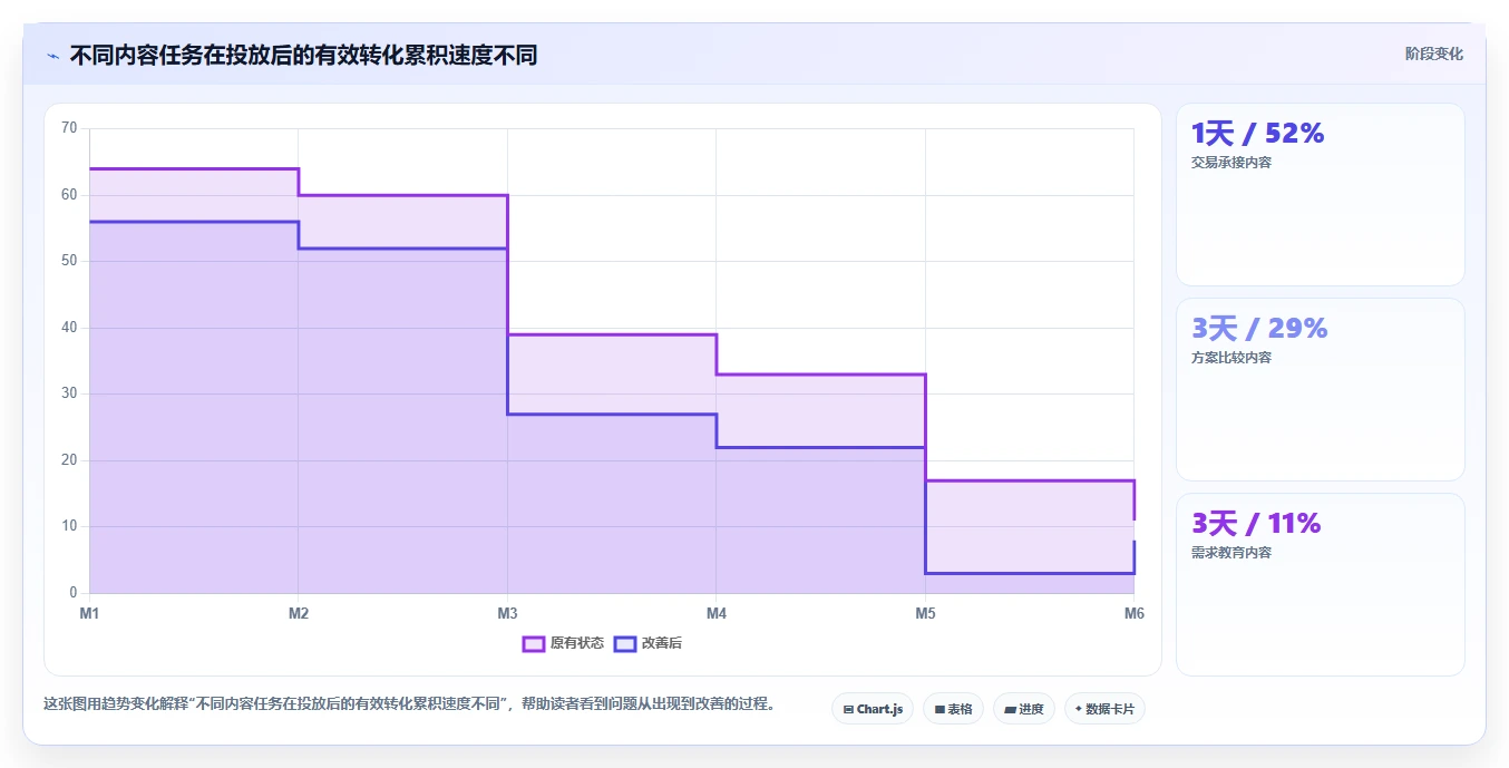 小红书数据分析：市场经理精细化指南：从关键词热度发现投放难归因根因