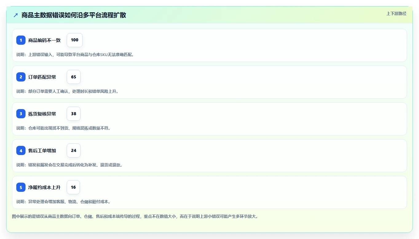 电商管理执行标准：多平台经营环节如何体现核心功能