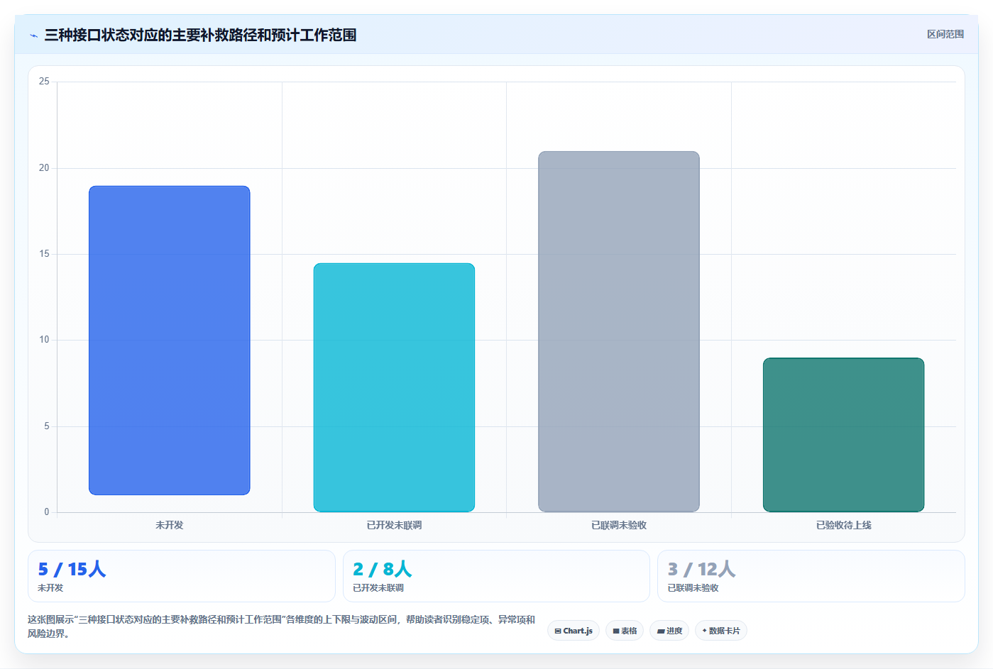 电商系统开发：品牌商家快速排查：接口开发为何会导致交付延期