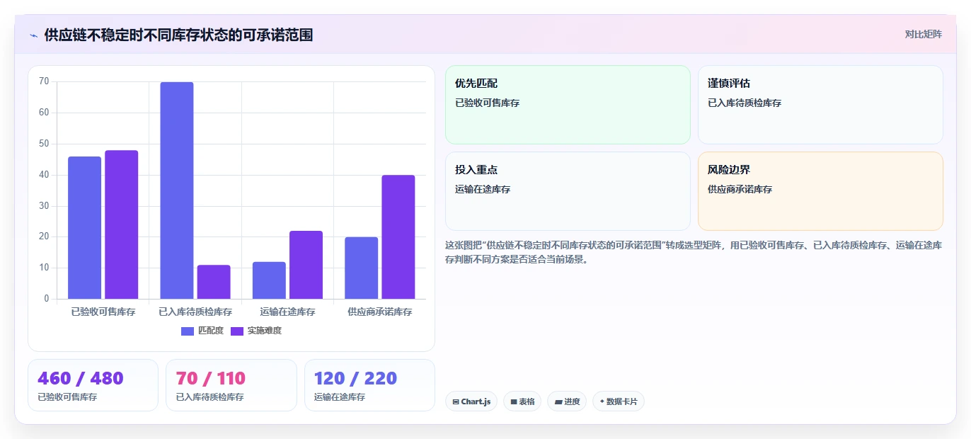 电商辅助软件：直播团队评估框架：库存同步是否真正带来统一数据入口