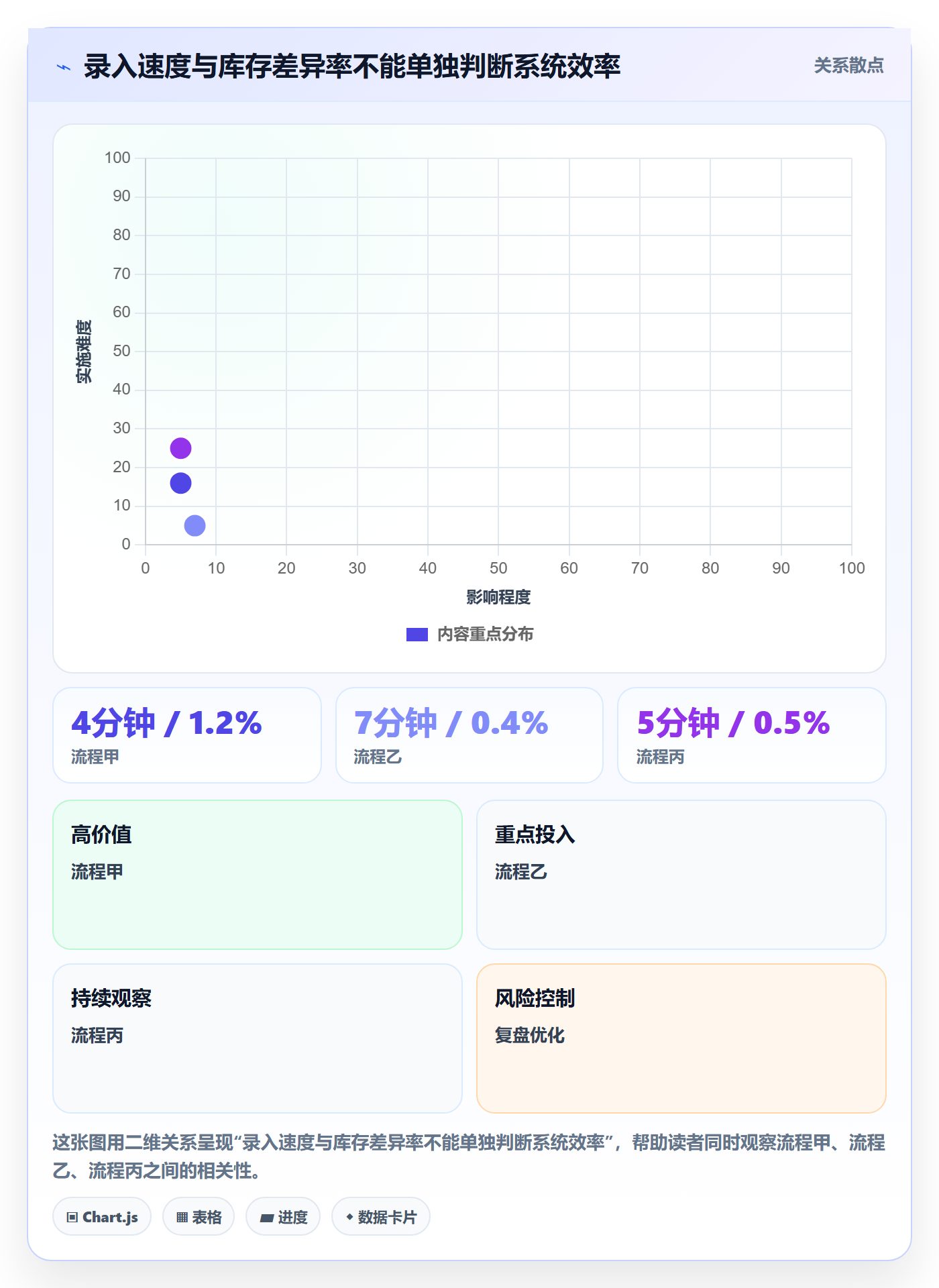 库存管理系统效率提升全解析：重点看懂出入库流程