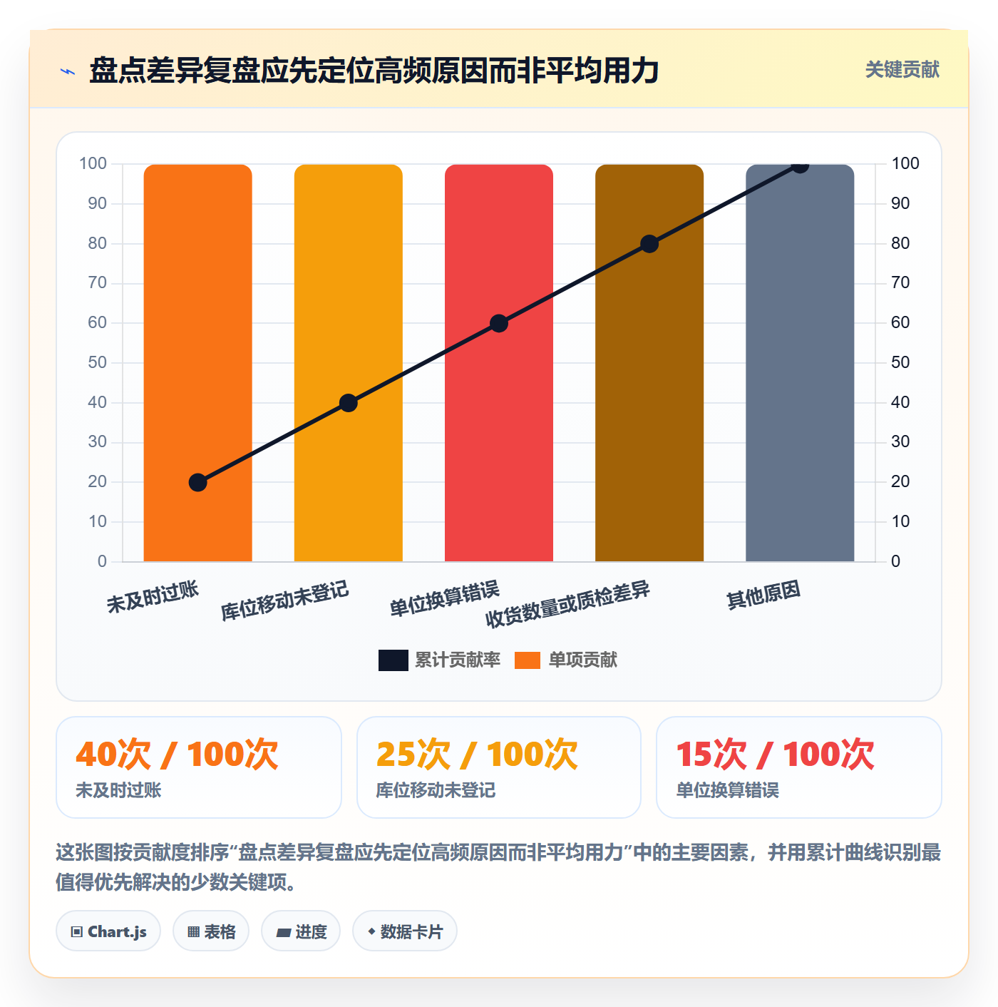 库存管理系统工作指南：用标准化管理解决出入库流程问题