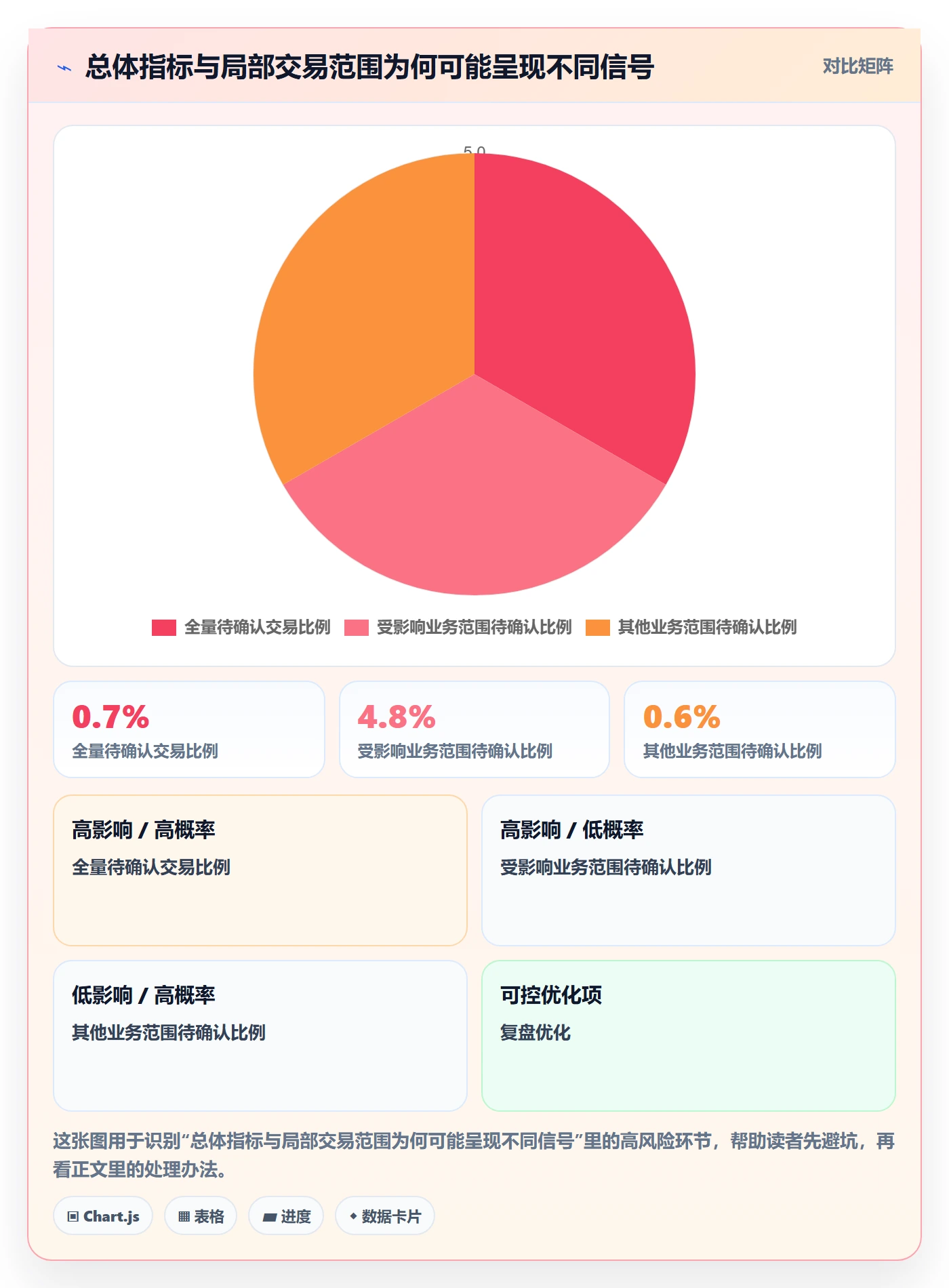 分账系统运营框架：把资金路由纳入风险排查