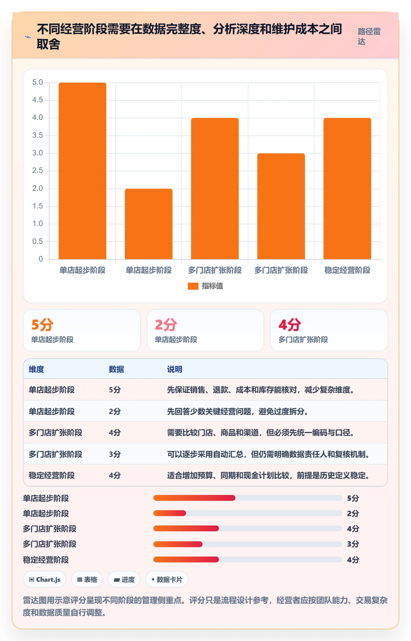 店铺运营管理怎么管？以利润核算为核心的流程设计方案
