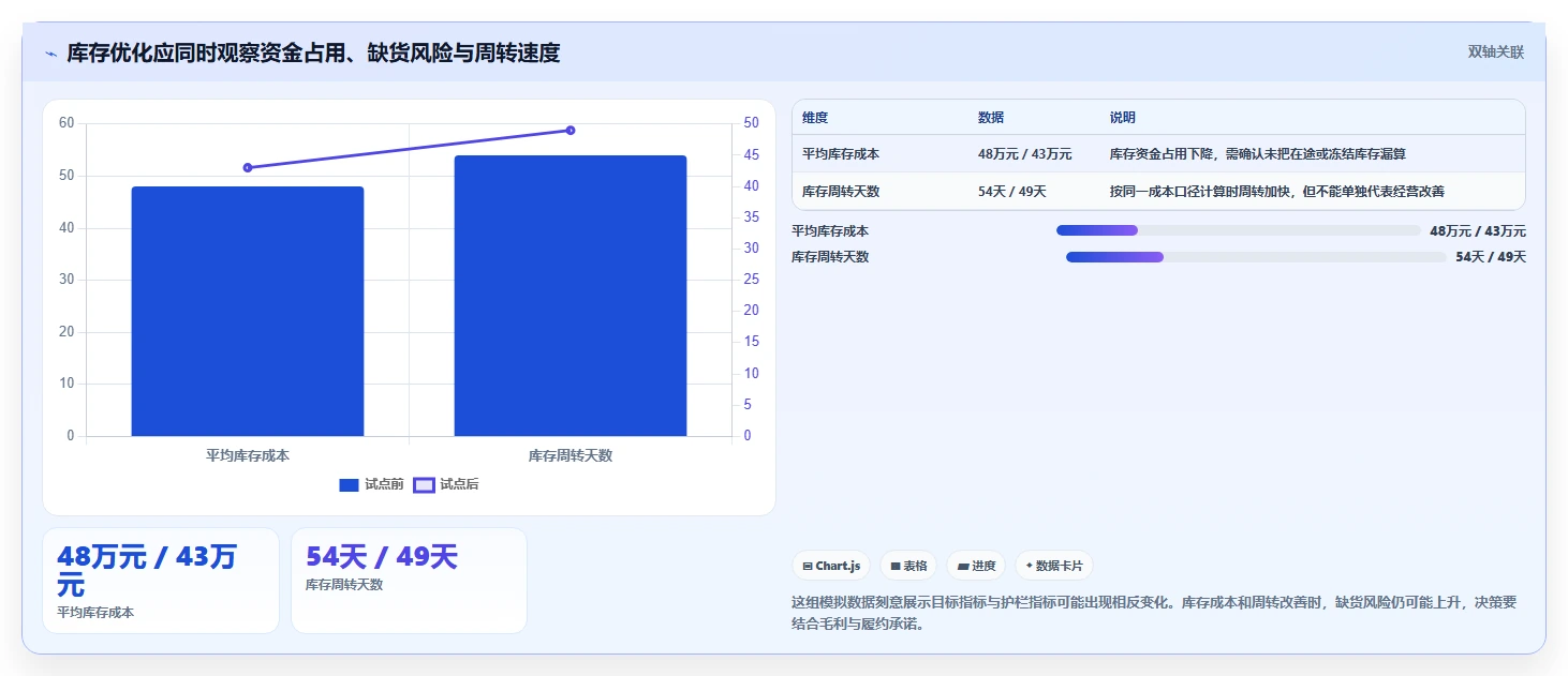 店铺运营包括哪些方面优化清单:库存管理与自动化方案的关键动作