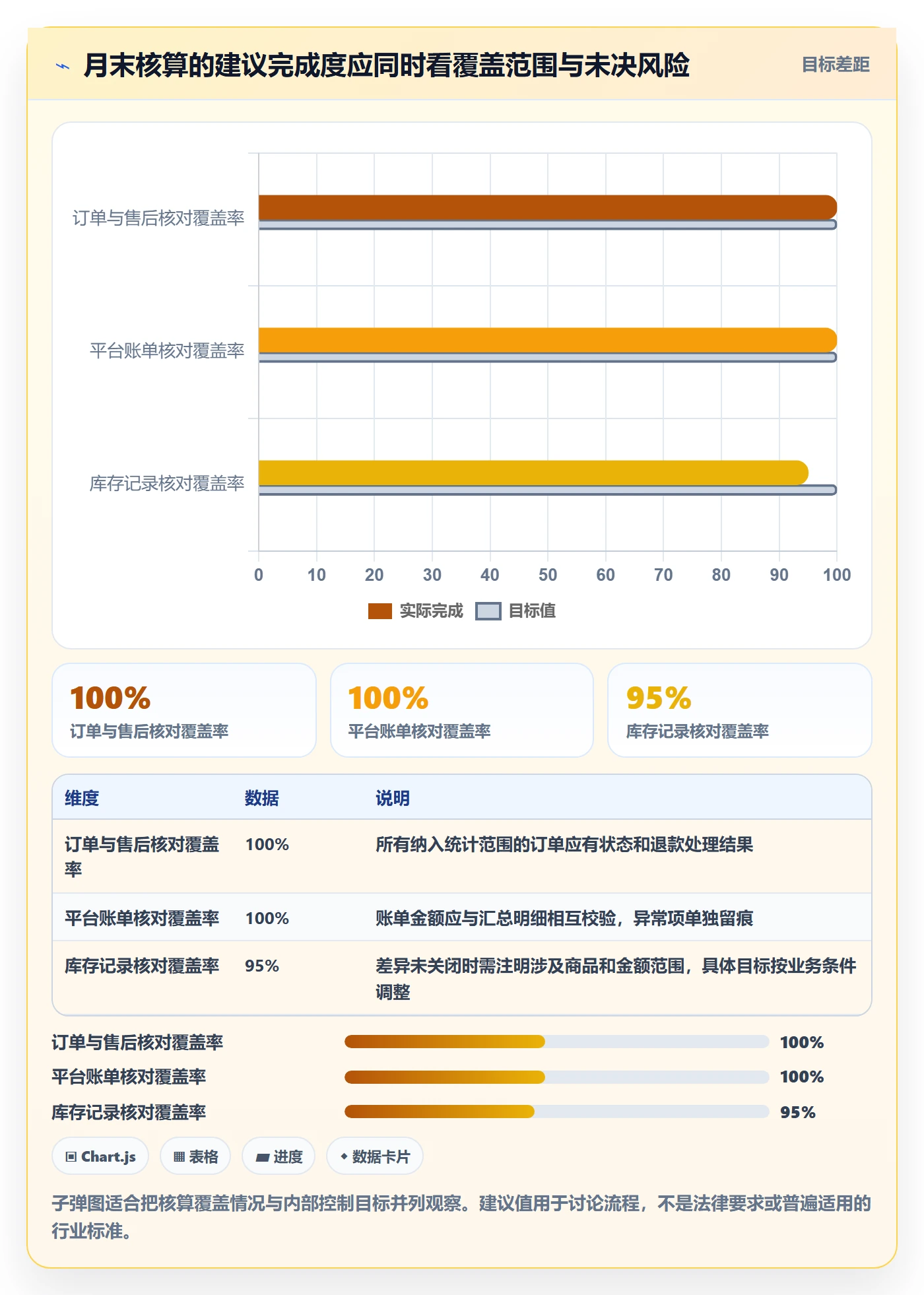 店铺运营管理操作手册：利润核算对应的常见误区步骤