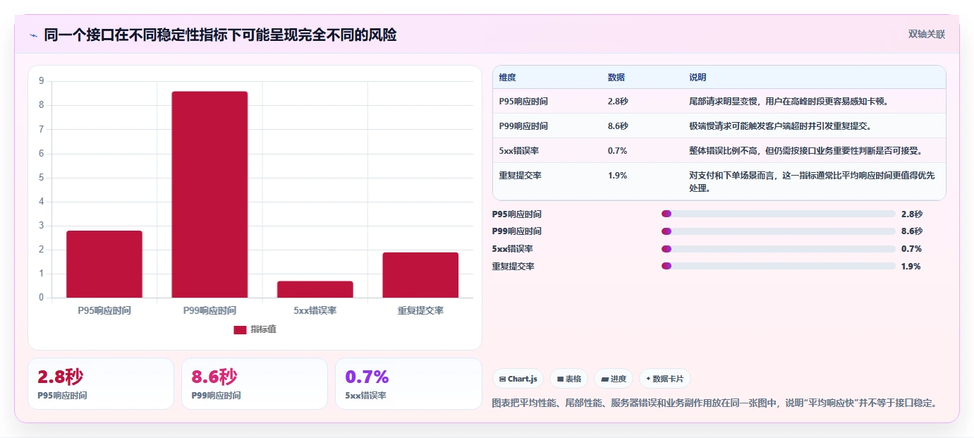 电商系统开发：项目经理诊断清单：从需求梳理排查接口不稳定