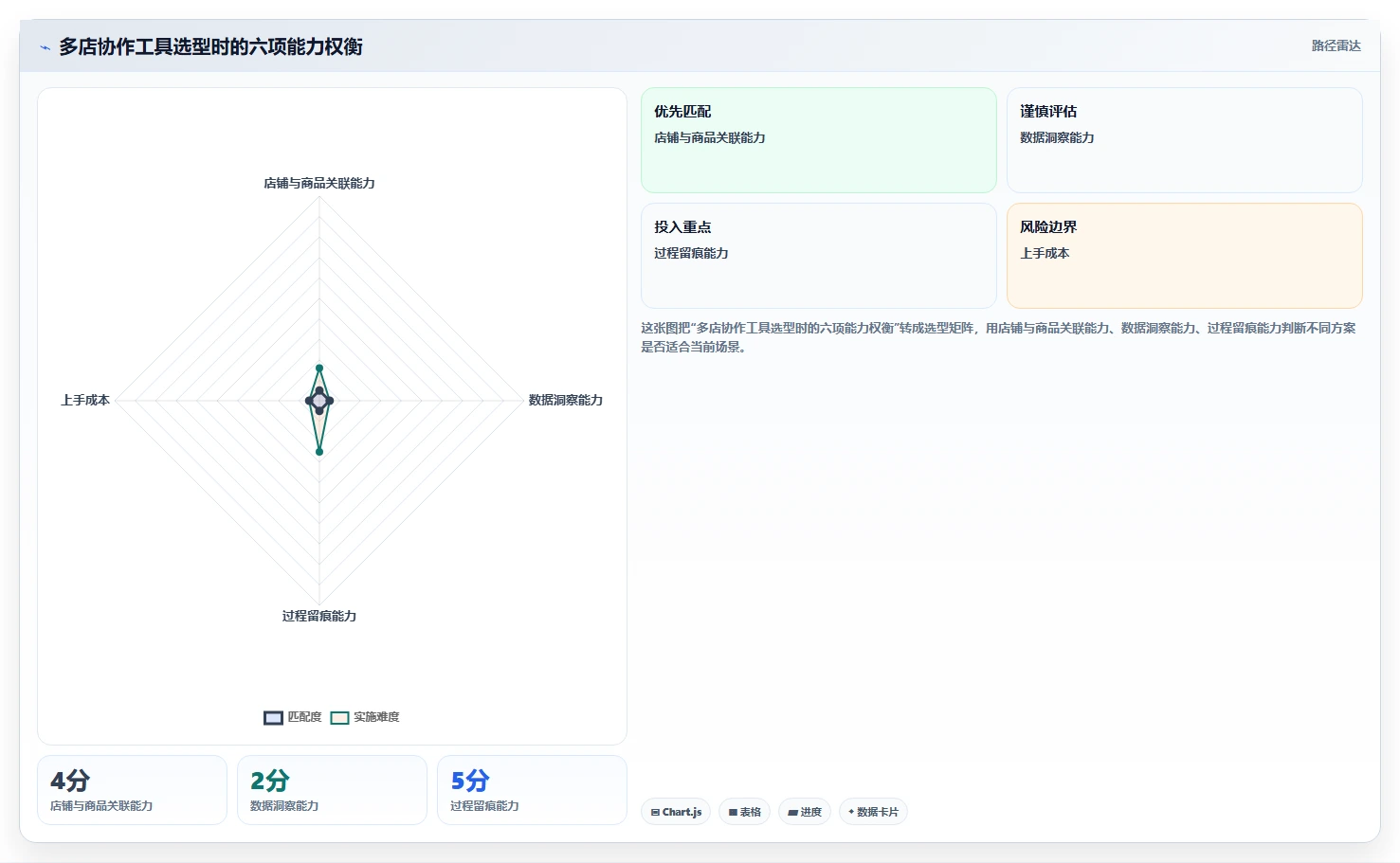 电商辅助软件:个人卖家团队协同指南:多店管理如何提升改善协作体验