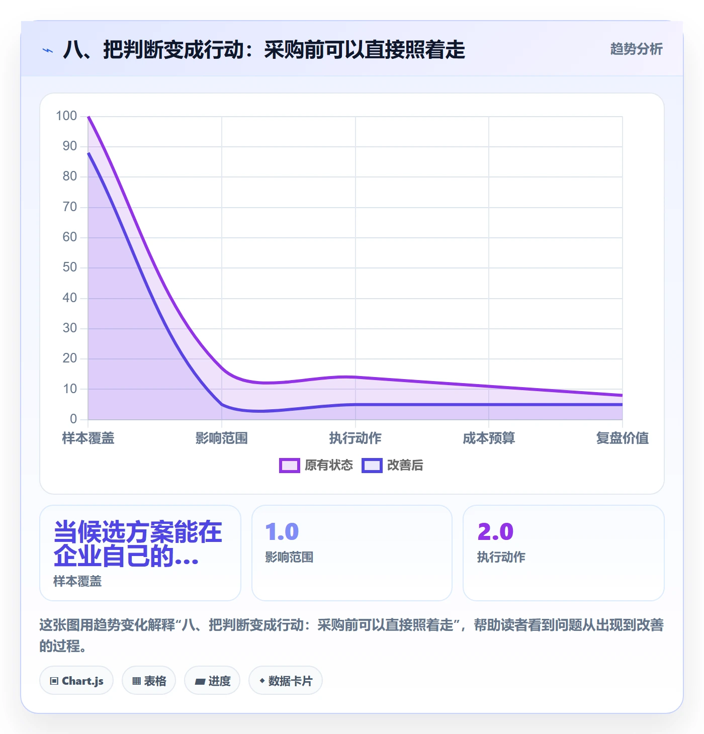 八、把判断变成行动：采购前可以直接照着走