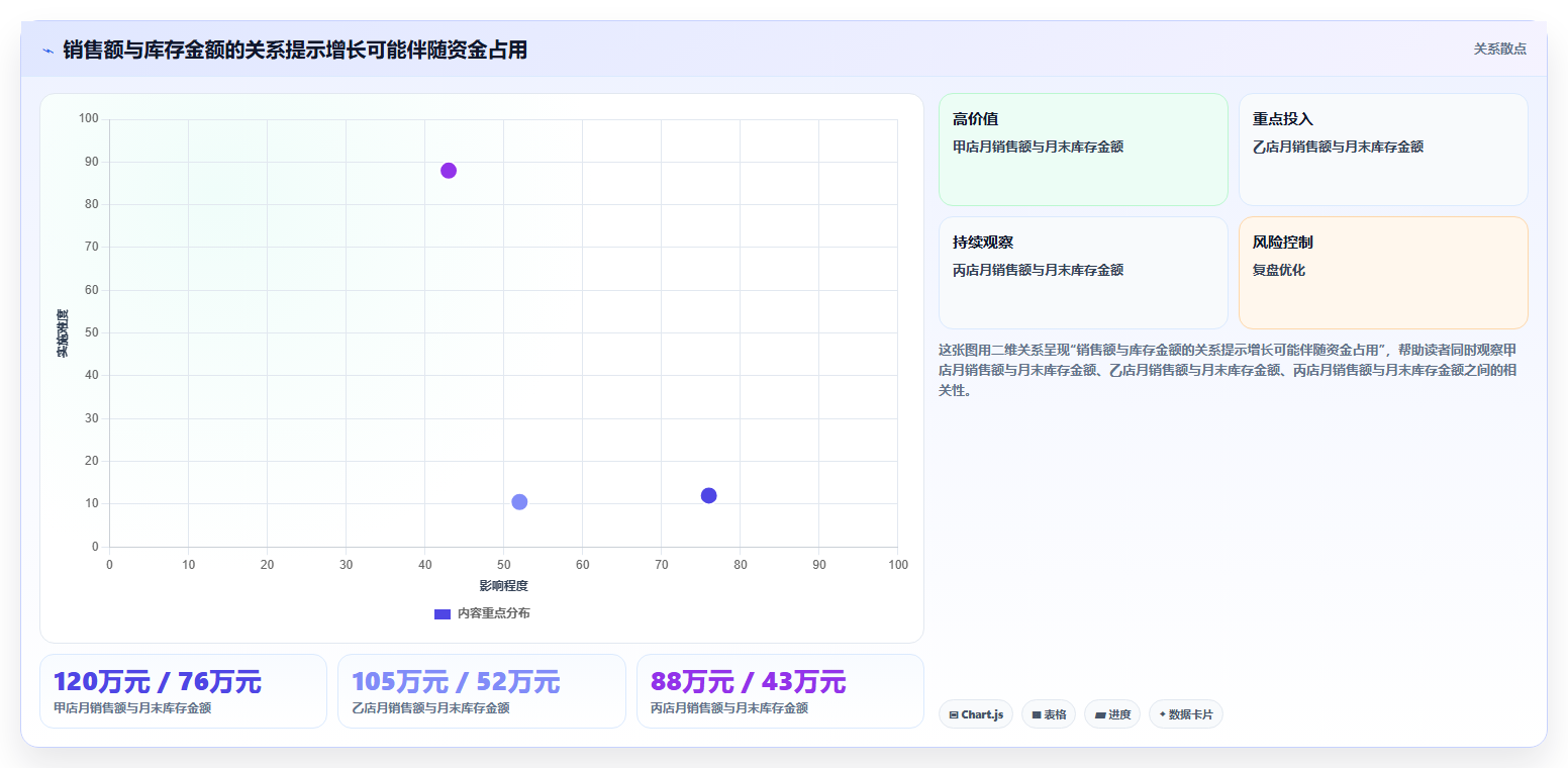 如何运营好一个店铺决策指南：用多店经营判断数据复盘方案