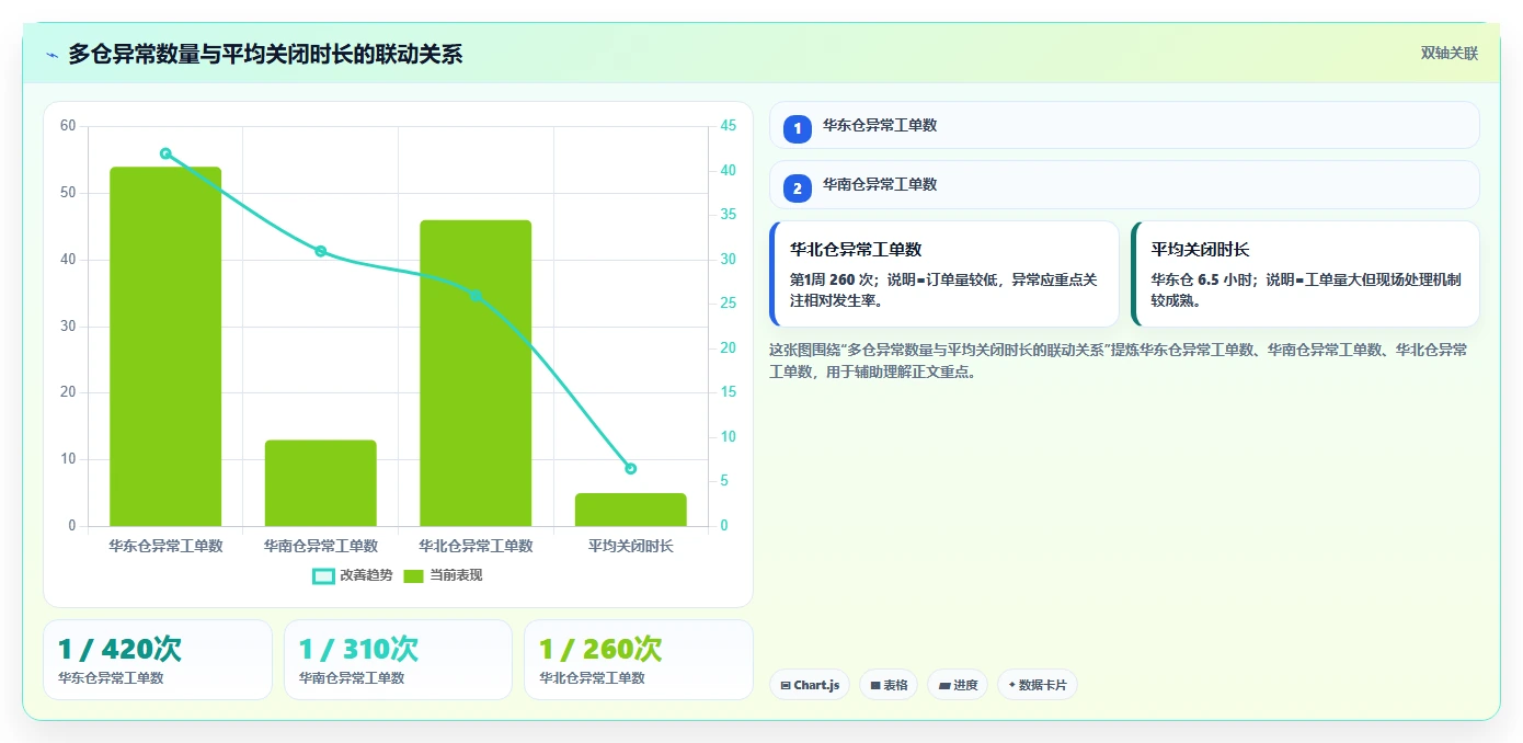 电商仓储管理：采购人员必看清单：用设备应用推动改善多仓协同