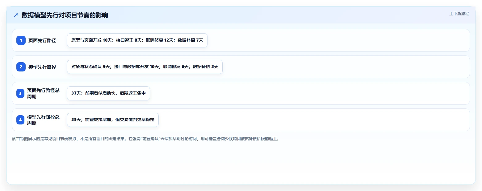 电商系统开发：项目经理效率攻略：用数据库设计加快明确项目边界