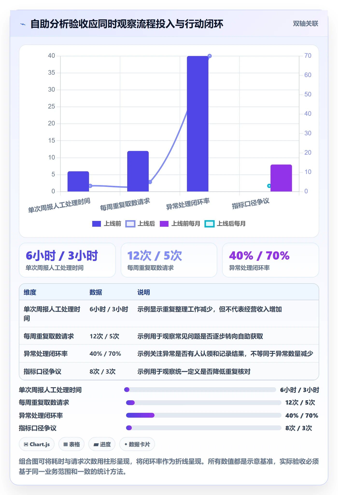 bi 平台实用方法：围绕自助分析建立中小商家