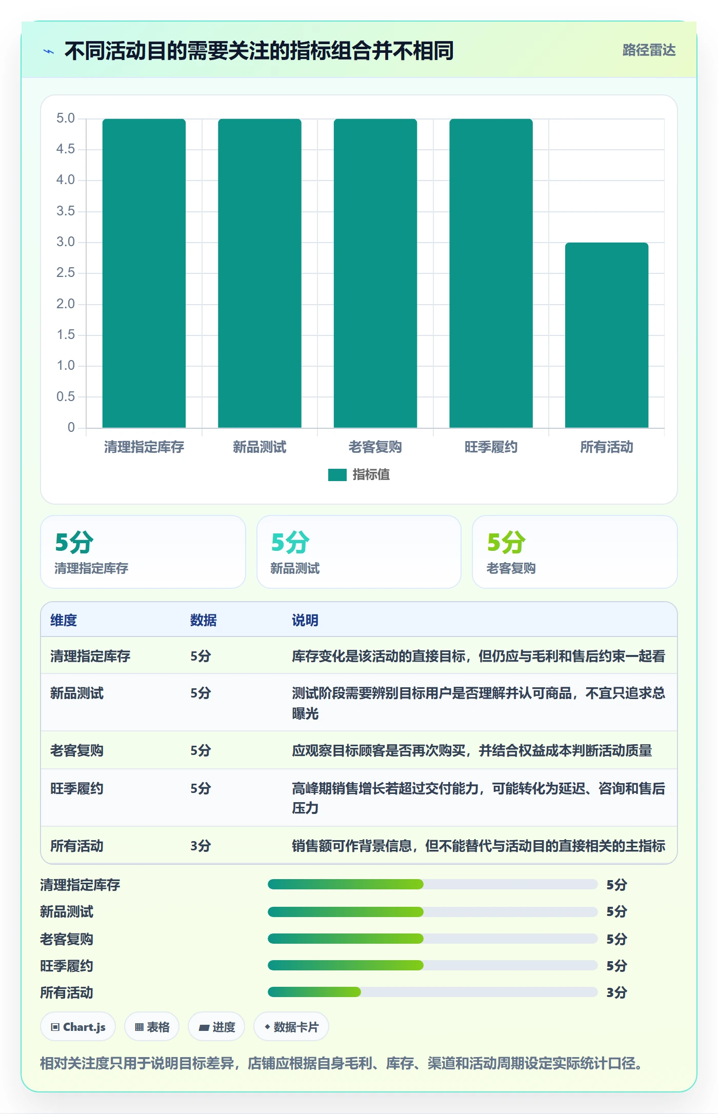 店铺运营管理怎么落地？从活动管理讲清团队协同