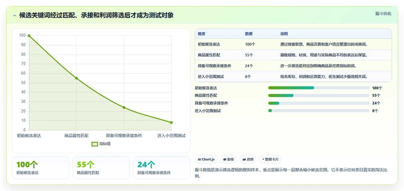 拼多多数据分析工具免费落地清单：关键词趋势相关的中小商家事项